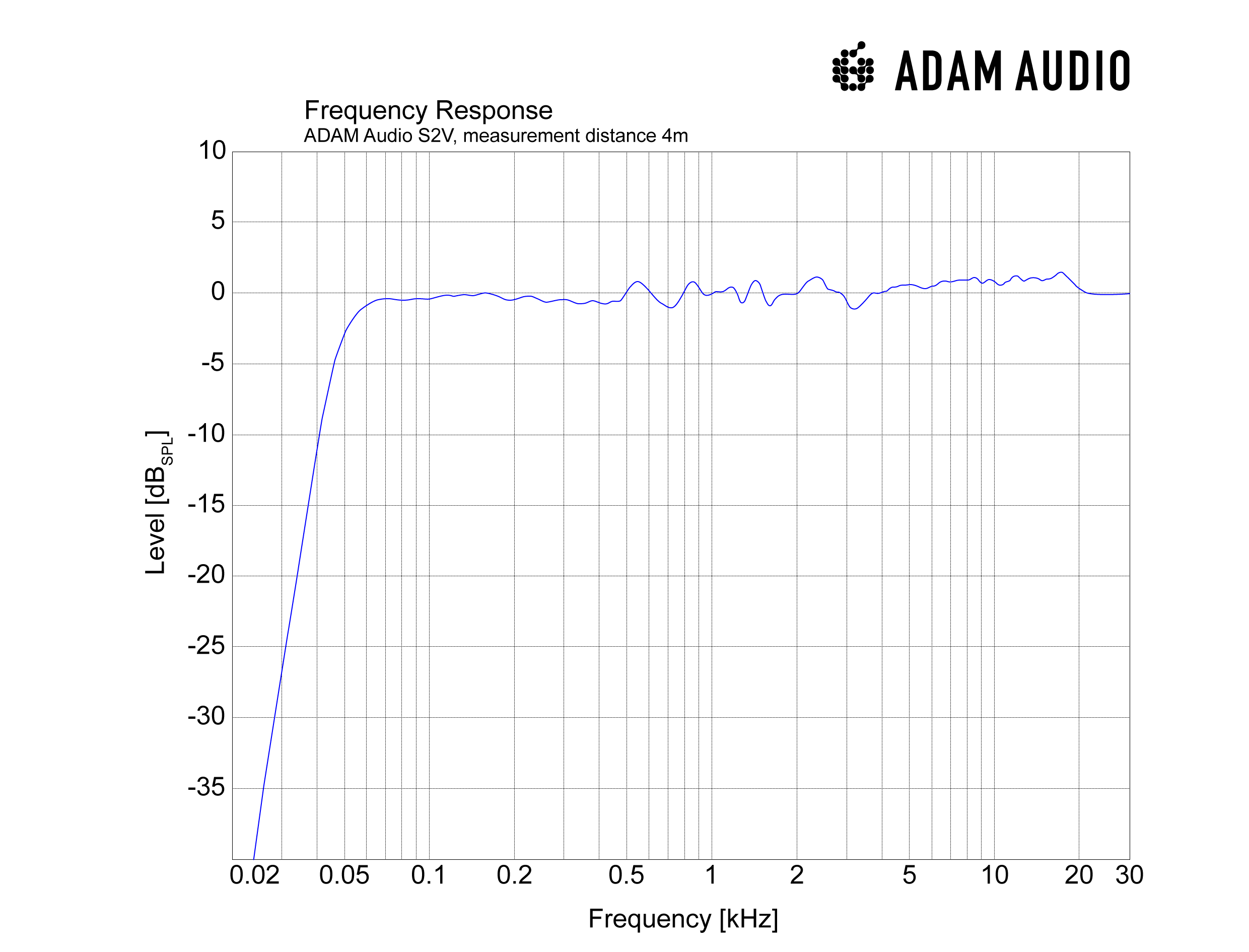 a7x frequency response