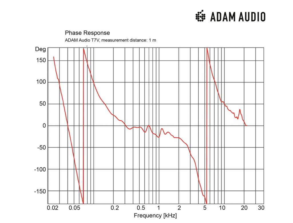 adam audio s5h frequencyresponse chart